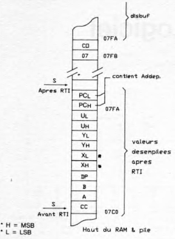 RTI stack