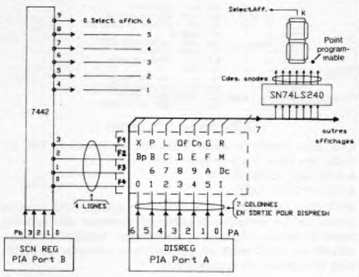 Keyboard & Display