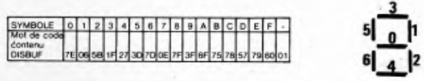 Display pattern mapping