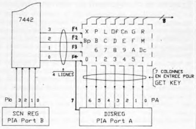 Keyboard & Display