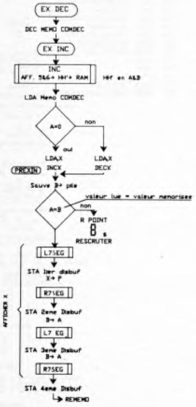 EXDEC flow diagram