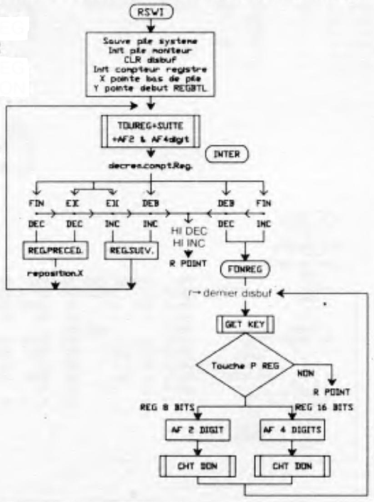 RSWI flow diagram