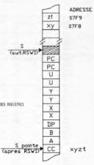 RSWI flow diagram