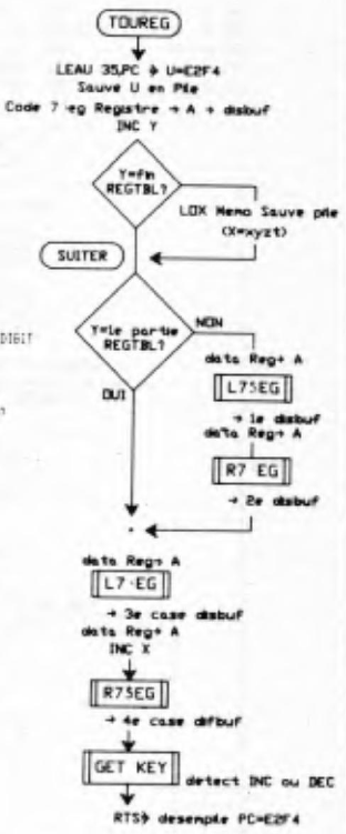 TOUREG flow diagram