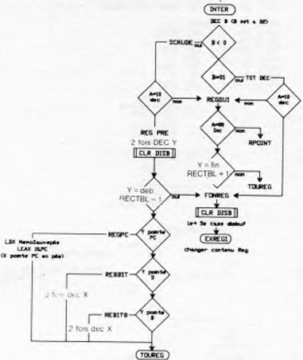 INTER flow diagram