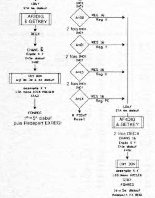 EXREGI flow diagram