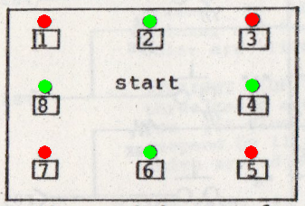 A rectangle with red LEDs in 
  each corner, and green LEDs at the edges. Below each LED is a 
  numbered switch, clockwise 1 to 8