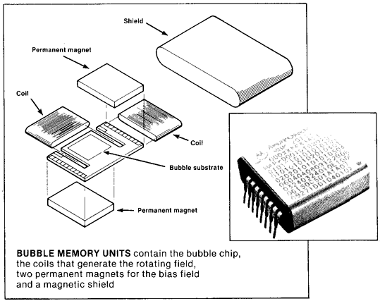 Bubble Memory Units