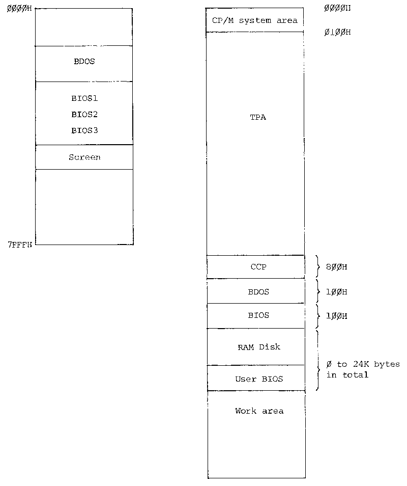 Epson PX-8 Memory map