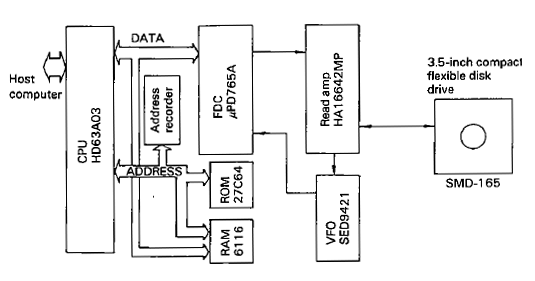 PF-10 Block Diagram