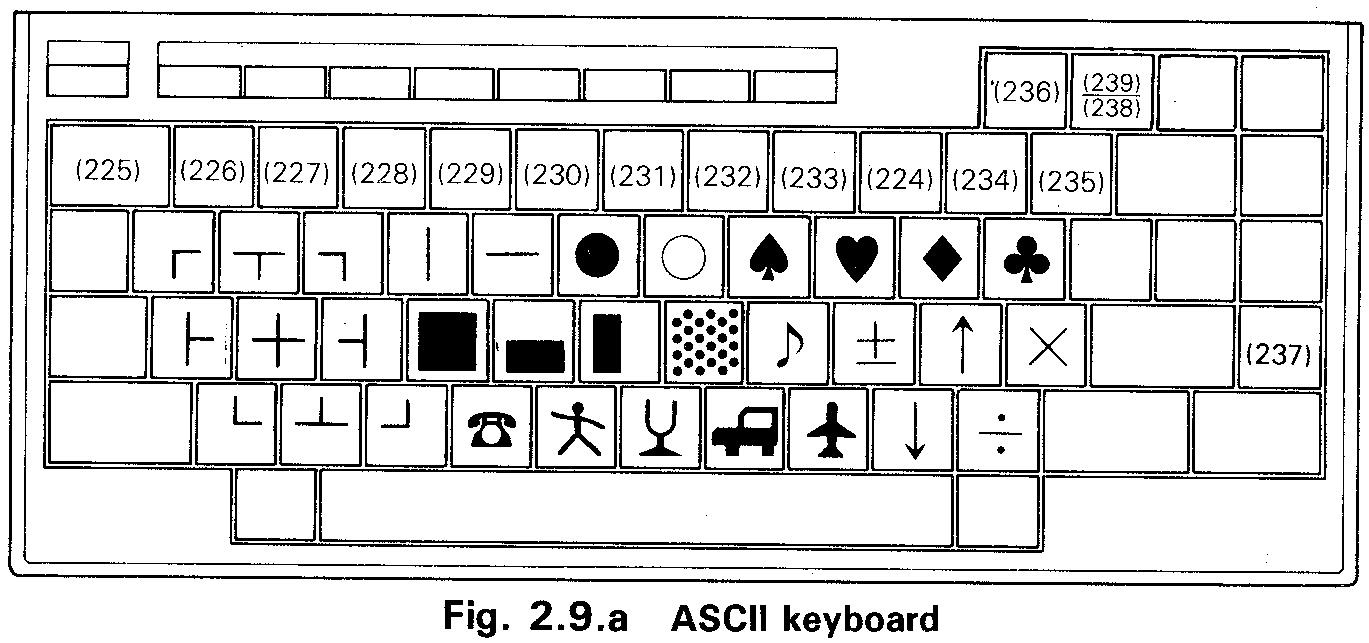 Fig. 2.9.a ASCII keyboard