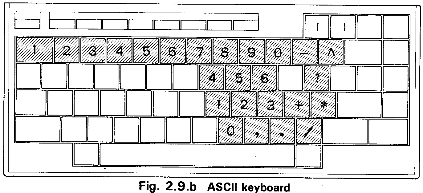 Fig. 2.9.b ASCII keyboard