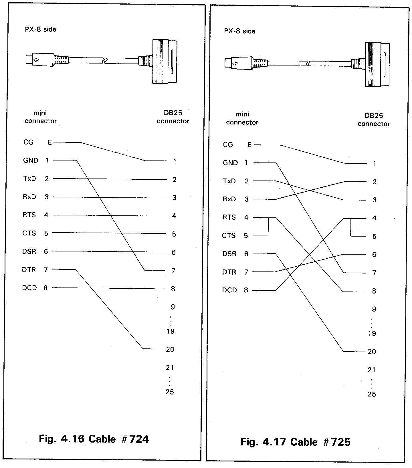 Fig. 4.16 Cable # 724 & Fig. 4.17 Cable # 725