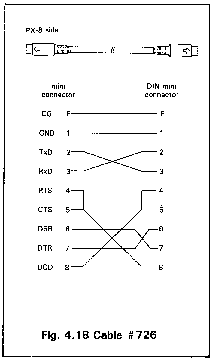 Fig. 4.18 Cable # 726