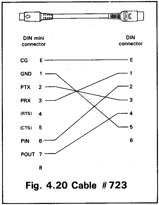 Fig. 4.20 Cable # 723 - PX8 to diskdrive cable