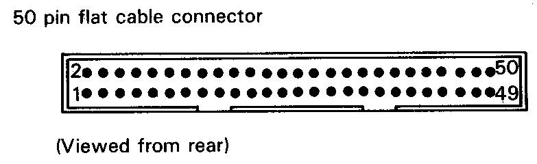 Fig. - system bus pin assignment