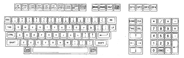 US ASCII keyboard