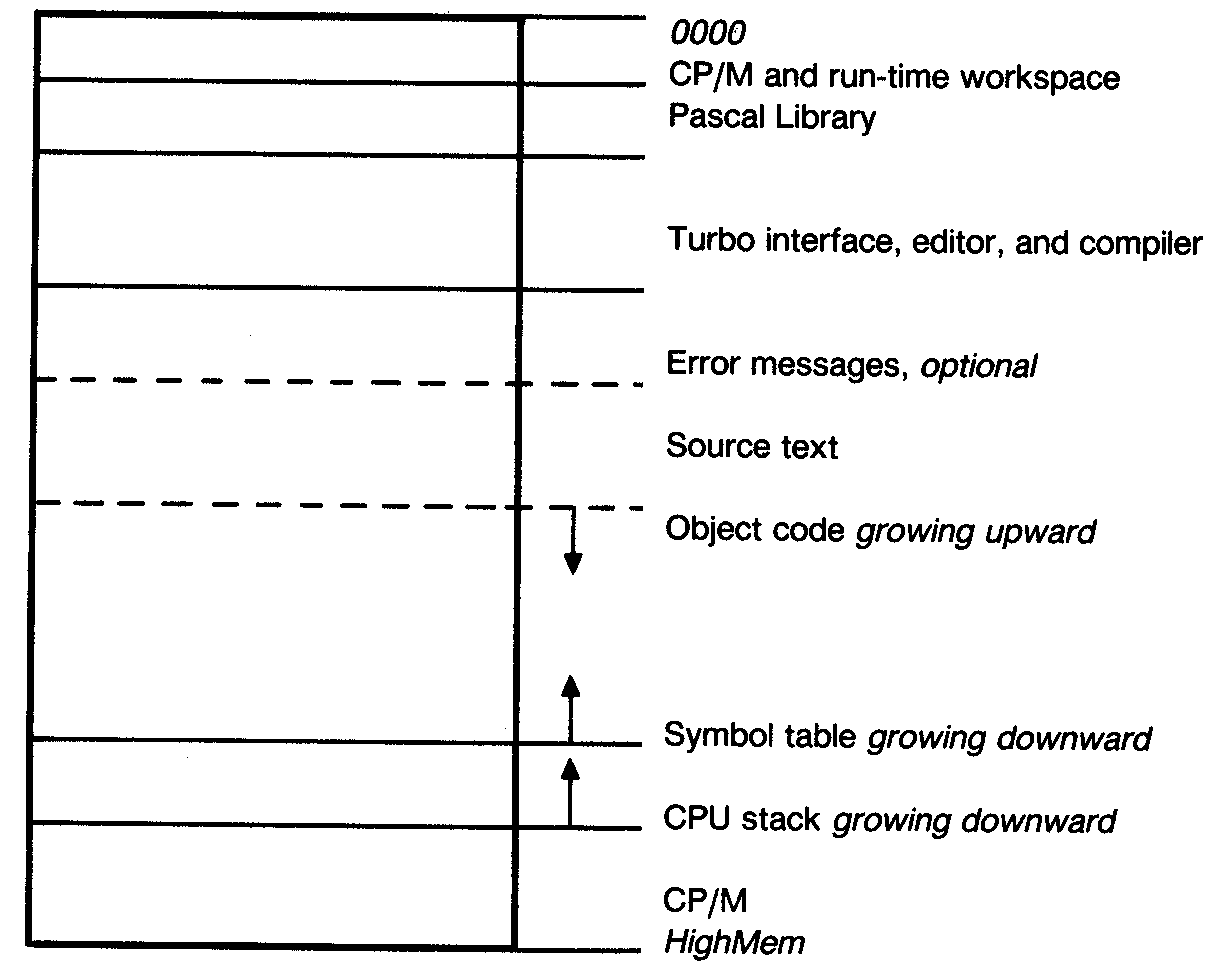 Turbo Pascal Reference Manual Version 3.0